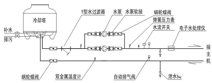 在設(shè)計(jì)師的工作中，客戶都有一定的知識(shí)水平