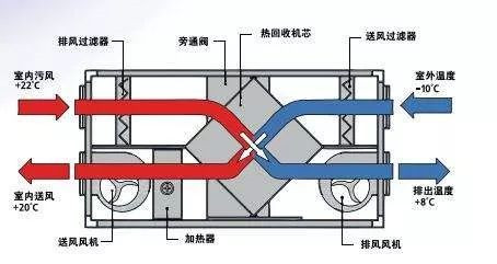 在設(shè)計(jì)師的工作中，客戶都有一定的知識(shí)水平