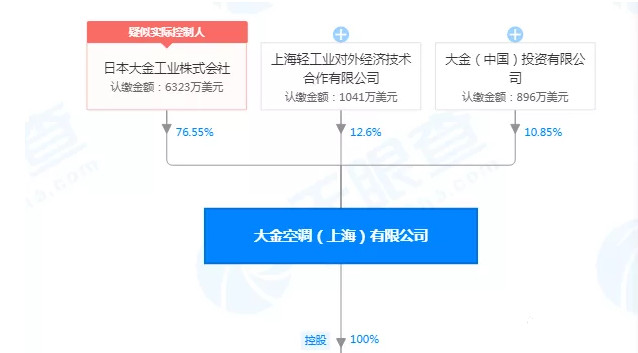 在設計師的工作中，客戶都有一定的知識水平