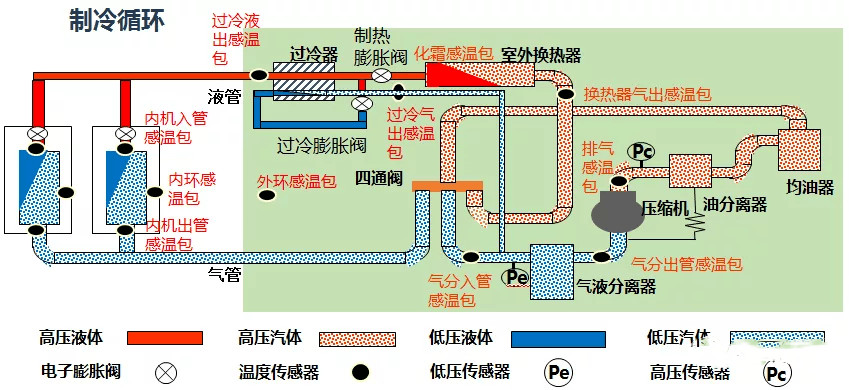 在設(shè)計(jì)師的工作中，客戶都有一定的知識(shí)水平