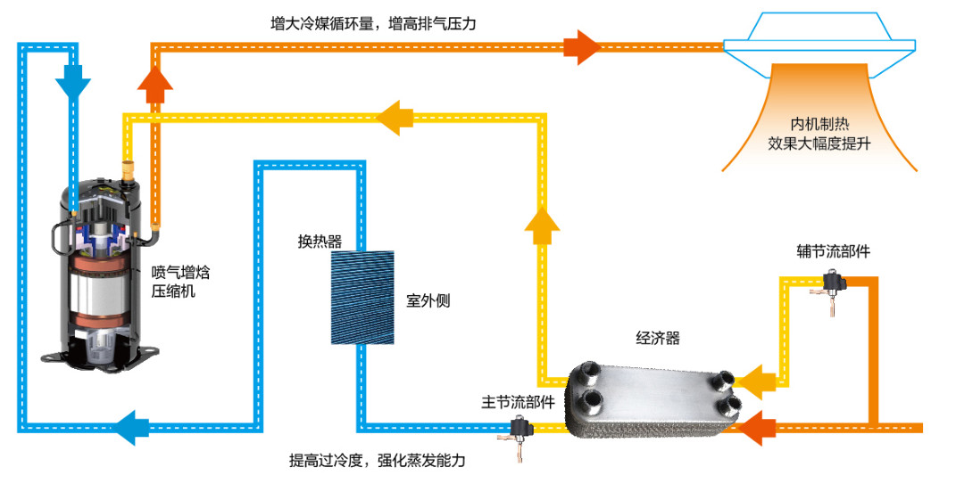 在設(shè)計(jì)師的工作中，客戶都有一定的知識(shí)水平